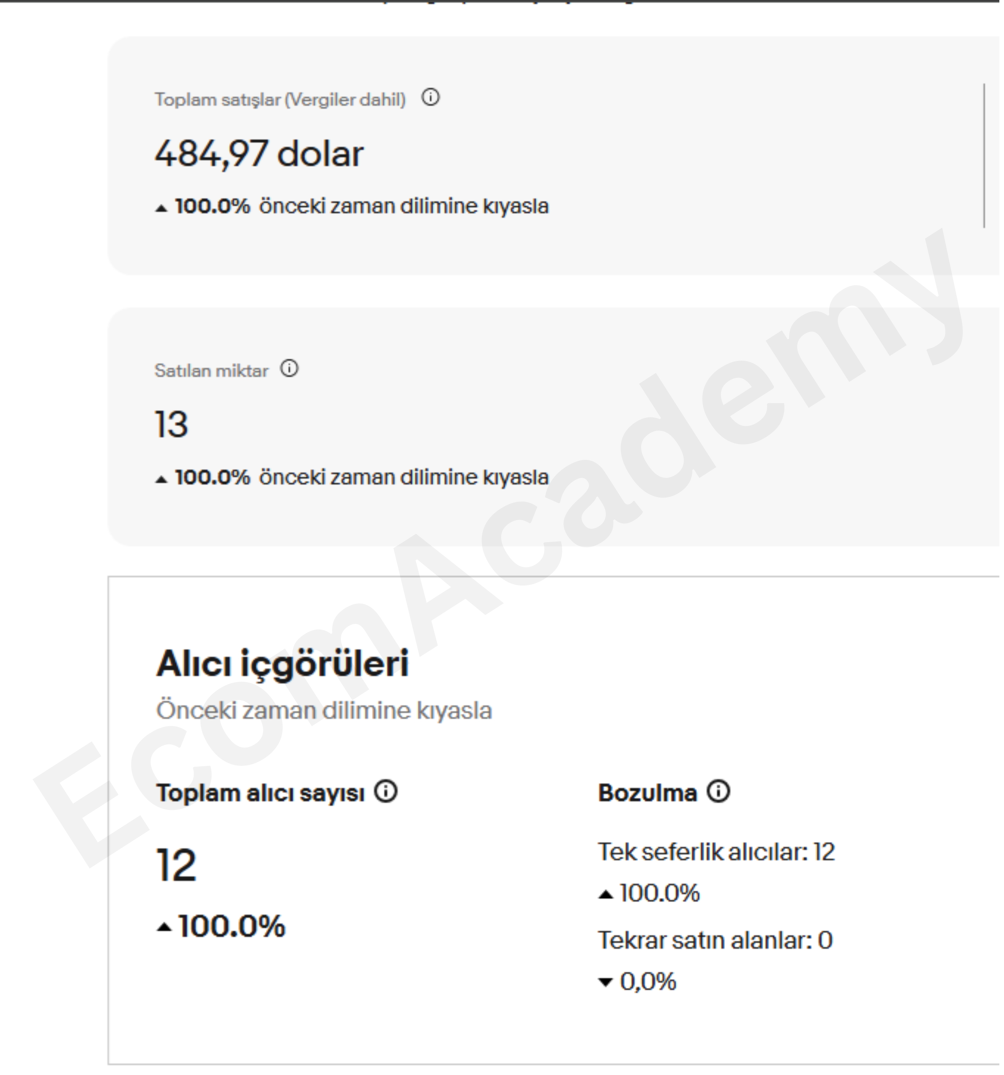 Tələbə satış nəticəsi 17