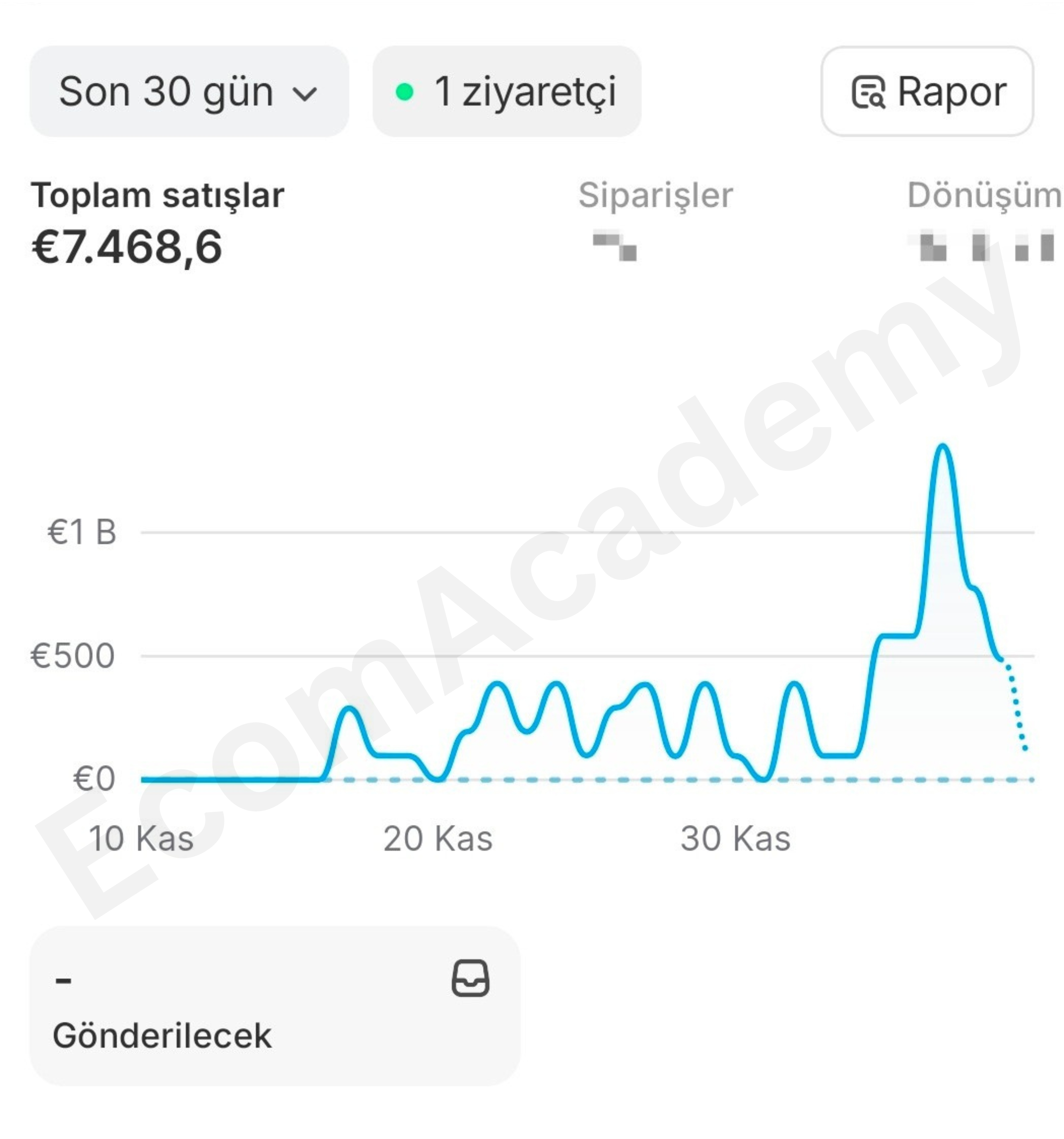Tələbə satış nəticəsi 4