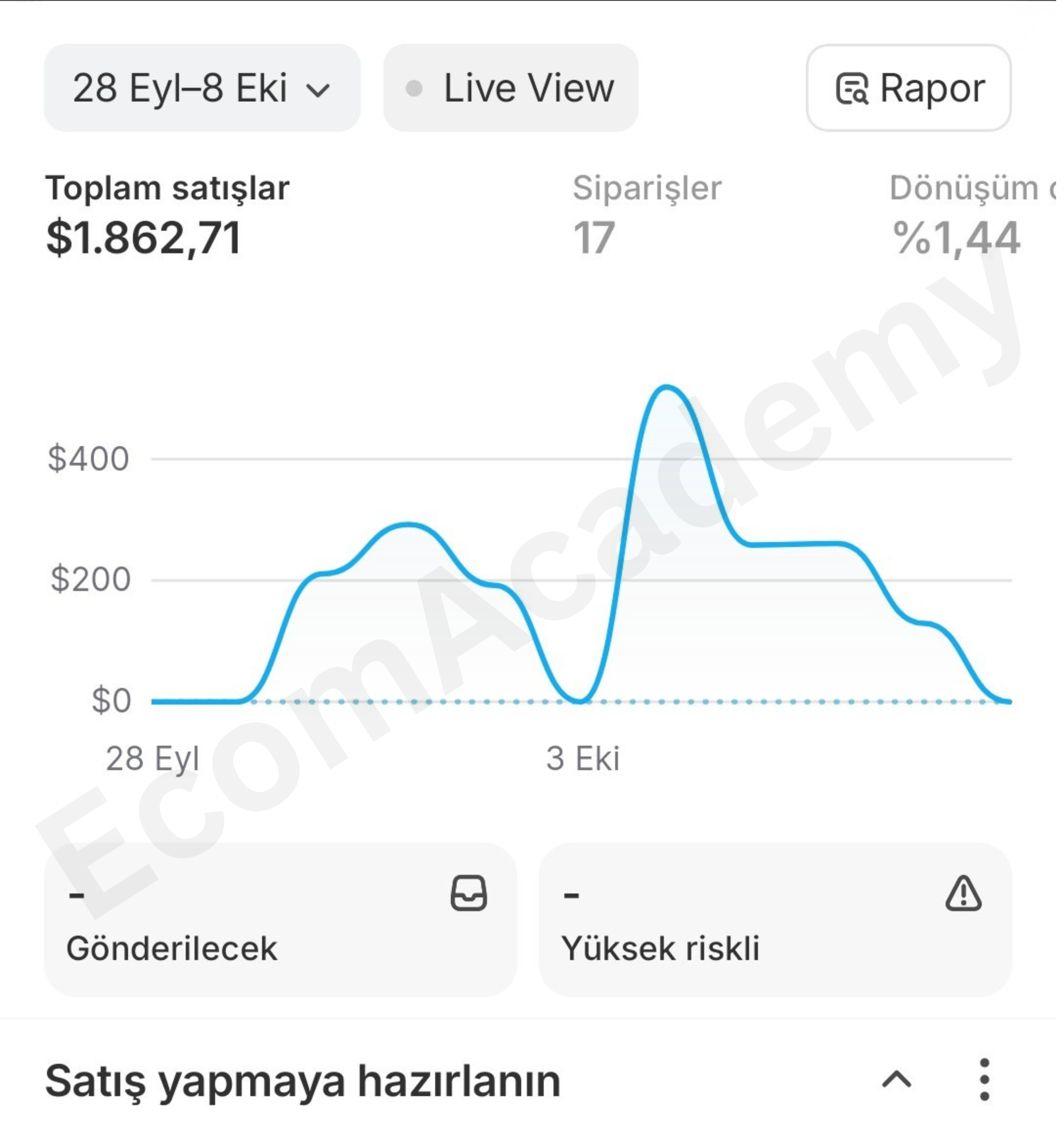 Tələbə satış nəticəsi 9